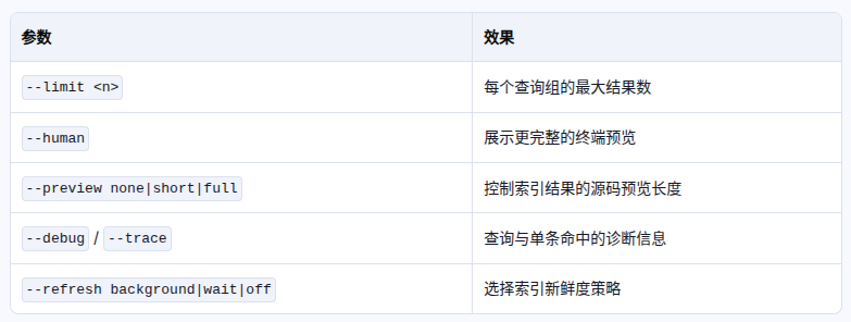 结果选项