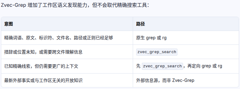 检索路由